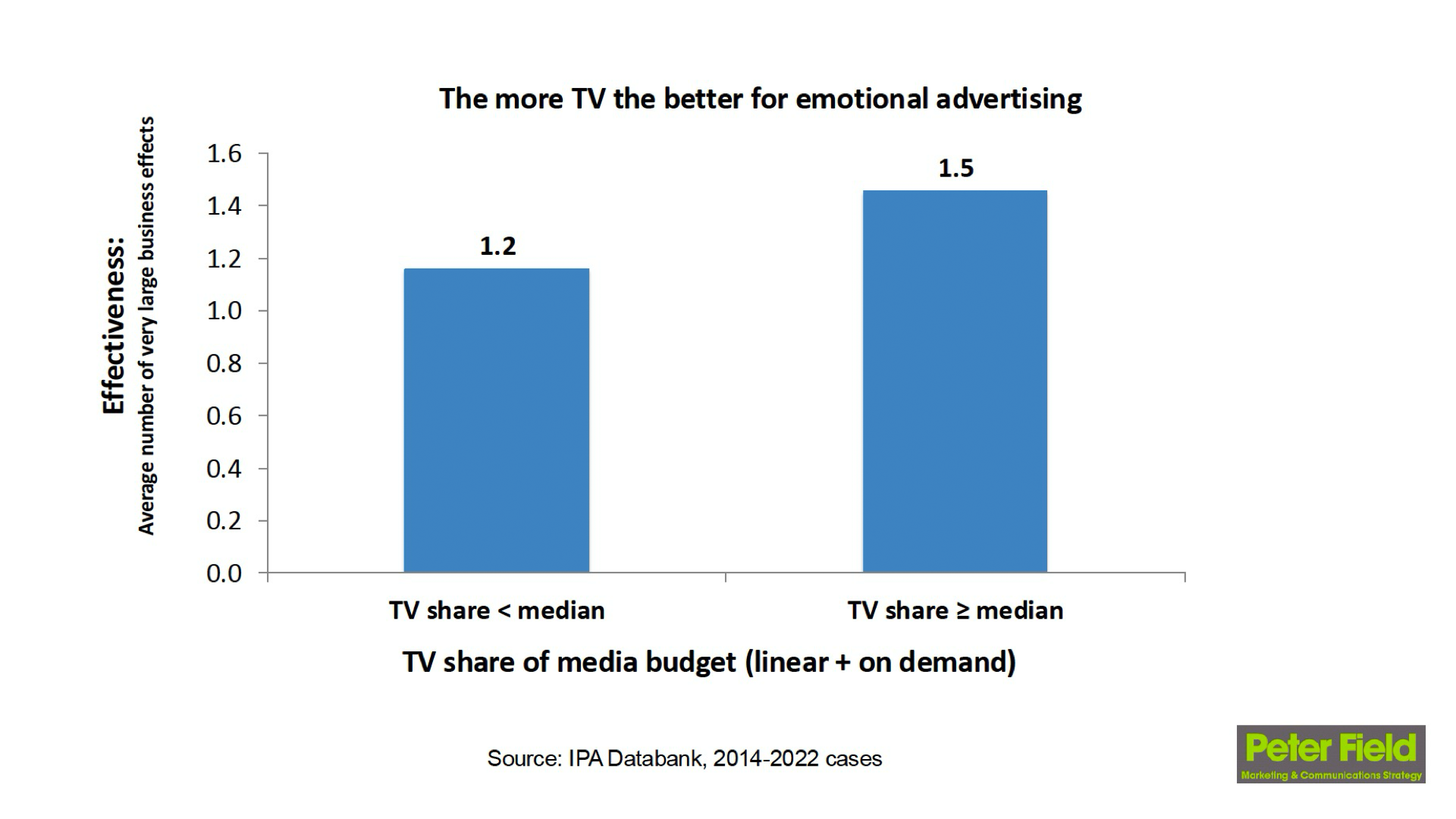 TV Article 5